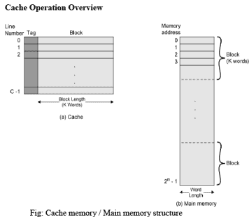 Cache Memory Principles | Computer Architecture & Organisation (CAO) - Computer Science Engineering (CSE)