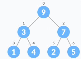 Priority Queue | Programming and Data Structures - Computer Science Engineering (CSE)