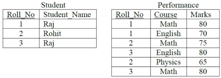 Previous Year Questions: SQL