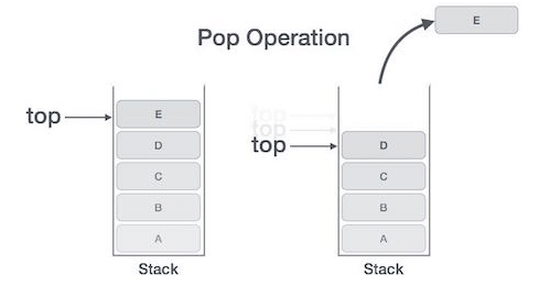 Stacks Representation & Operations | Programming and Data Structures - Computer Science Engineering (CSE)
