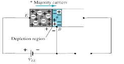 Transistor Current Component | Analog and Digital Electronics - Electrical Engineering (EE)