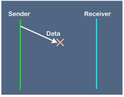 Stop & Wait Protocol | Computer Networks - Computer Science Engineering (CSE)