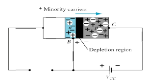 Transistor Current Component | Analog and Digital Electronics - Electrical Engineering (EE)