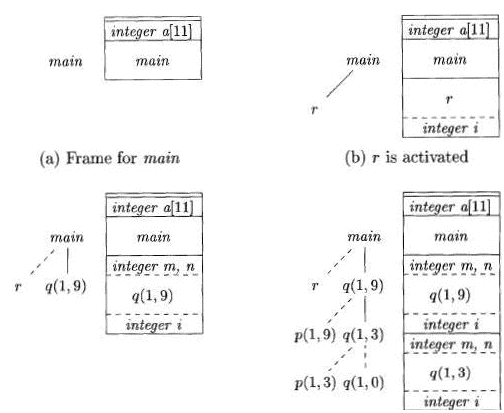 Hash Tables & Hash Functions | Compiler Design - Computer Science Engineering (CSE)