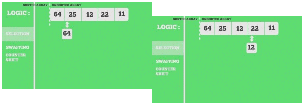 Sorting Algorithms- 1 | Algorithms - Computer Science Engineering (CSE)