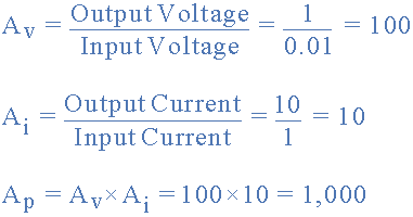 Introduction to Amplifiers | Analog and Digital Electronics - Electrical Engineering (EE)