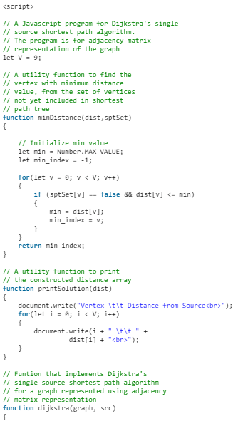 Dijkstra’s Shortest Path Algorithm | Algorithms - Computer Science Engineering (CSE)