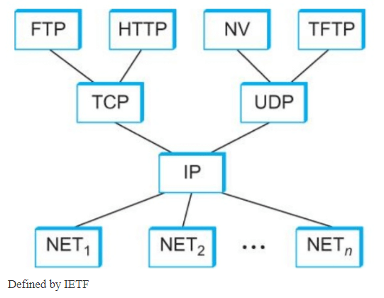 Data Communication - 1