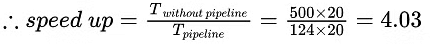 Previous Year Questions: Pipeline Processor | Computer Architecture & Organisation (CAO) - Computer Science Engineering (CSE)