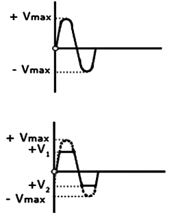 Short Notes: Clipping Clamping Circuit | Analog and Digital Electronics - Electrical Engineering (EE)