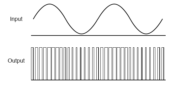 Biasing Techniques | Analog and Digital Electronics - Electrical Engineering (EE)