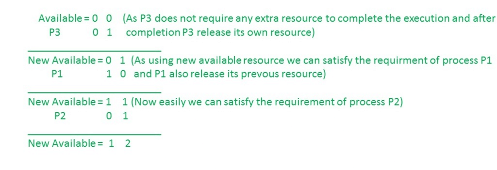 Resource Allocation Graph (RAG) in Operating System | Operating System - Computer Science Engineering (CSE)