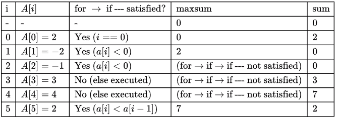 Previous Year Questions: Array and Pointer | Programming and Data Structures - Computer Science Engineering (CSE)