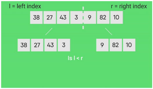 Merge Sort | Algorithms - Computer Science Engineering (CSE)