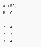 Relational Algebra | Database Management System (DBMS) - Computer Science Engineering (CSE)