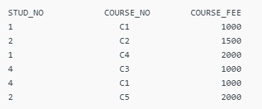 Normal Forms in DBMS