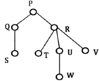 Previous Year Questions: n-ary tree | Programming and Data Structures - Computer Science Engineering (CSE)
