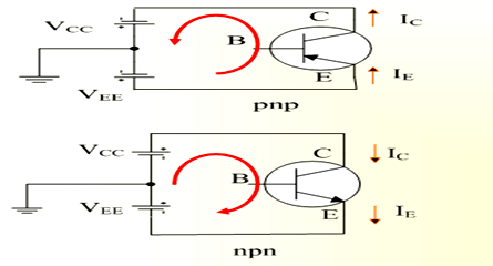 Bipolar Transistor Configurations | Analog and Digital Electronics - Electrical Engineering (EE)