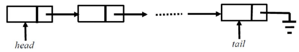Previous Year Question: Queue | Programming and Data Structures - Computer Science Engineering (CSE)