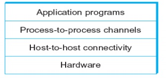 Data Communication - 1