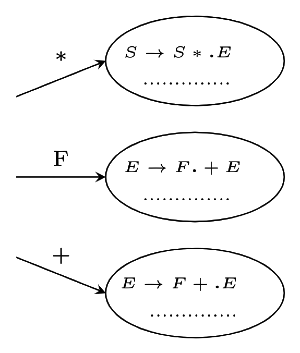 Previous Year Questions: Parsing | Compiler Design - Computer Science Engineering (CSE)