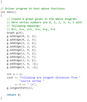 Directed Acyclic Graphs (DAG) | Algorithms - Computer Science Engineering (CSE)