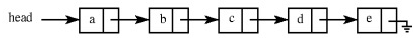Previous Year Question: Link List | Programming and Data Structures - Computer Science Engineering (CSE)