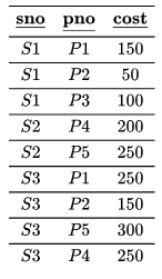 Previous Year Questions: SQL