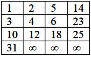 Previous Year Questions: Dynamic Programming