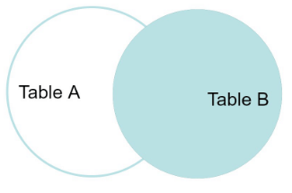 Types of Joins | Database Management System (DBMS) - Computer Science Engineering (CSE)