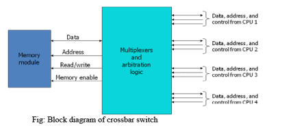 Interconnection Structures - Computer Science Engineering (CSE)