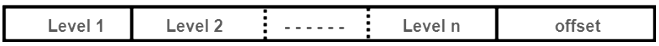 Notes: Paging | Operating System - Computer Science Engineering (CSE)