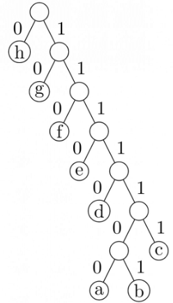 Previous Year Questions: Greedy Technique