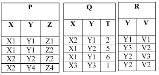 Previous Year Questions: Relational Algebra | Database Management System (DBMS) - Computer Science Engineering (CSE)