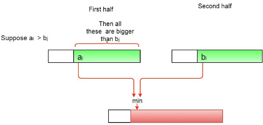 Count Inversions in Array | Algorithms - Computer Science Engineering (CSE)