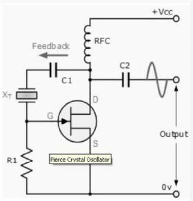 Quartz Crystal Oscillators | Analog and Digital Electronics - Electrical Engineering (EE)