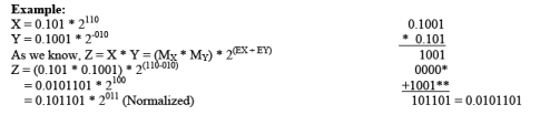 Floating Point Representation - Computer Science Engineering (CSE)