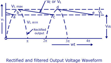 Filters | Analog and Digital Electronics - Electrical Engineering (EE)