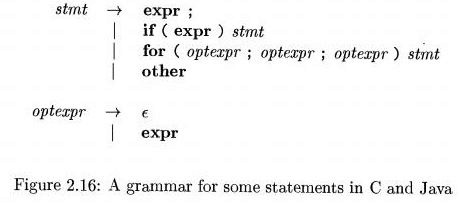 Parsing - Simple Syntax Directed Translator, Computer Science and IT Engineering - Computer Science Engineering (CSE)