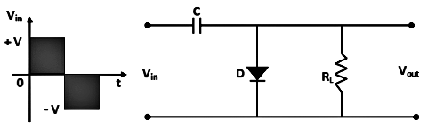 Short Notes: Clipping Clamping Circuit | Analog and Digital Electronics - Electrical Engineering (EE)