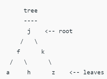 Binary Tree - Programming and Data Structures - Computer Science ...