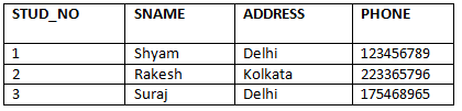Entity, Sets & Keys | Database Management System (DBMS) - Computer Science Engineering (CSE)