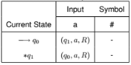 Designing of Turing Machines | Theory of Computation - Computer Science Engineering (CSE)