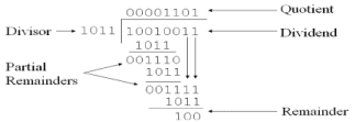 Multiplication Algorithm & Division Algorithm - Computer Science Engineering (CSE)