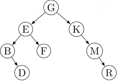 Previous Year Questions: Graph Traversal | Algorithms - Computer Science Engineering (CSE)