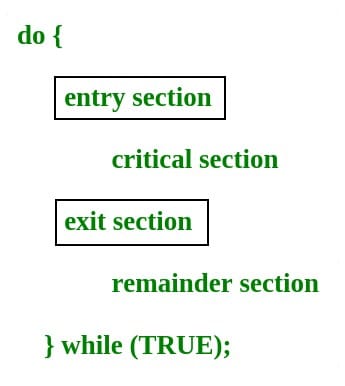 Critical Section Problem