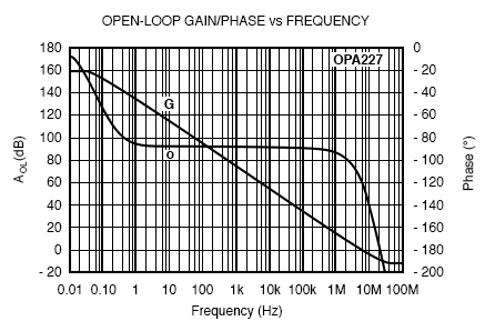 Input to Output Phase Shift