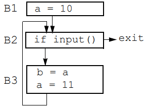 Reaching Definition Analysis | Compiler Design - Computer Science Engineering (CSE)