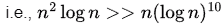 Previous Year Questions: Asymptotic Notation | Algorithms - Computer Science Engineering (CSE)