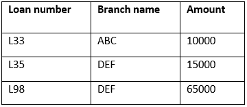 Relational Calculus | Database Management System (DBMS) - Computer Science Engineering (CSE)